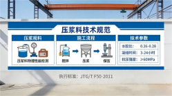 爱辉本地工厂讲解：说一遍公路压浆料和铁路压浆料的区别