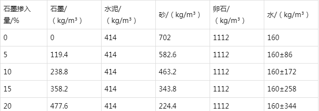 爱辉防静电水泥砂浆怎么做(附配比及施工方法)